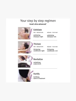AVEDA Invati Ultra Advanced™ Scalp Revitalising Serum | MECCA