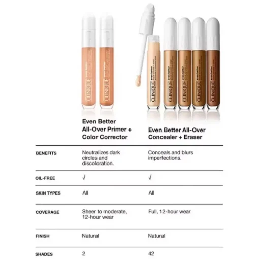 Clinique Even Better™ All-Over Primer and Color Corrector | MECCA