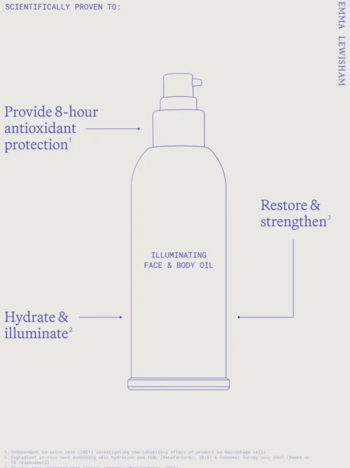 Emma Lewisham Illuminating Face & Body Oil Refill | MECCA