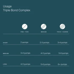 Living Proof Triple Bond Complex | MECCA