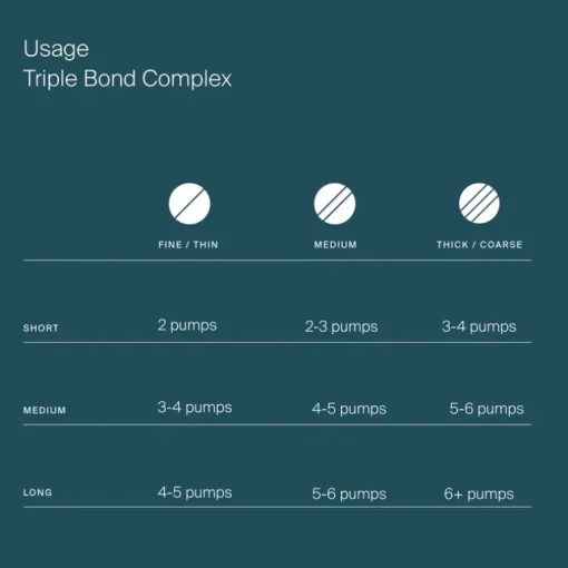 Living Proof Triple Bond Complex | MECCA