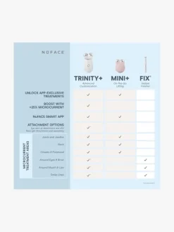 NuFACE Effective Lip & Eye Attachment | MECCA