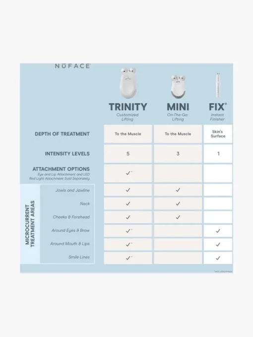 NuFACE Fix Device | MECCA