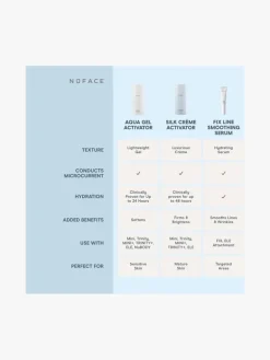 NuFACE Hydrating Aqua Gel | MECCA