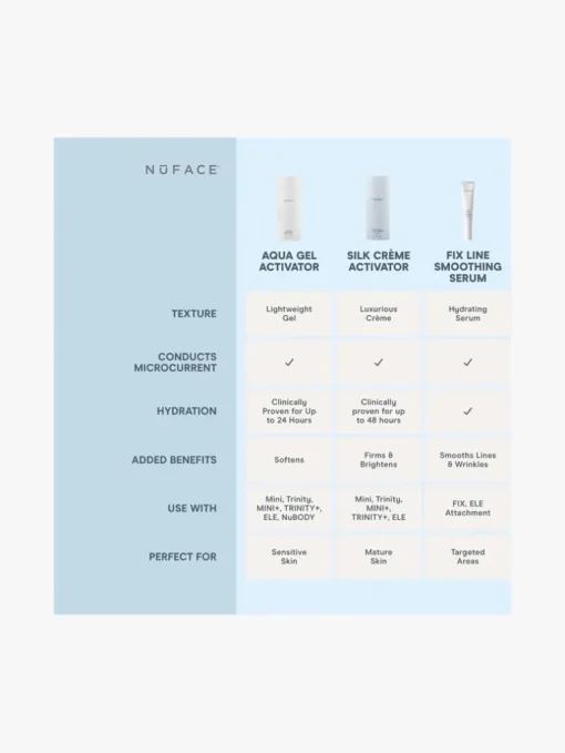 NuFACE Hydrating Aqua Gel | MECCA