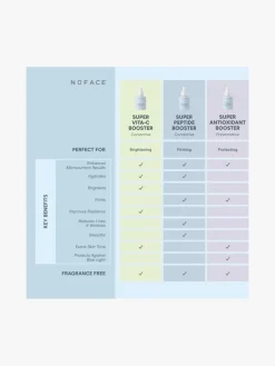 NuFACE Protect + Tighten Super Antioxidant Booster Serum | MECCA