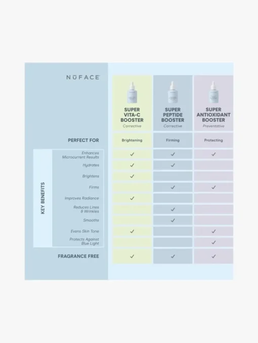 NuFACE Protect + Tighten Super Antioxidant Booster Serum | MECCA