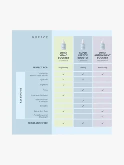 NuFACE® Super Vita-C Booster Serum | MECCA