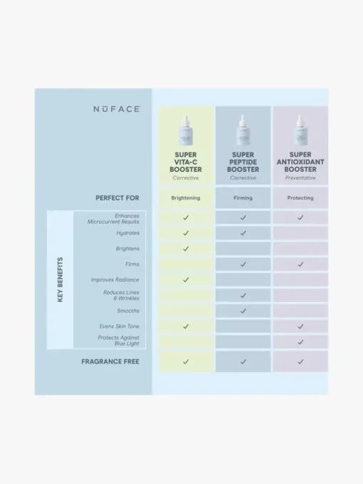 NuFACE® Super Vita-C Booster Serum | MECCA