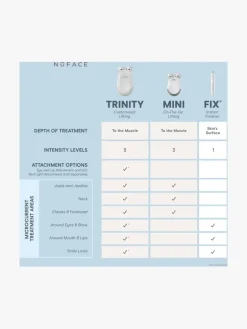 NuFACE Trinity® Complete Facial Toning Kit - NuFACE | MECCA