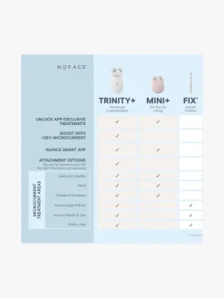 NuFACE TRINITY+ Complete Facial Toning Kit | MECCA