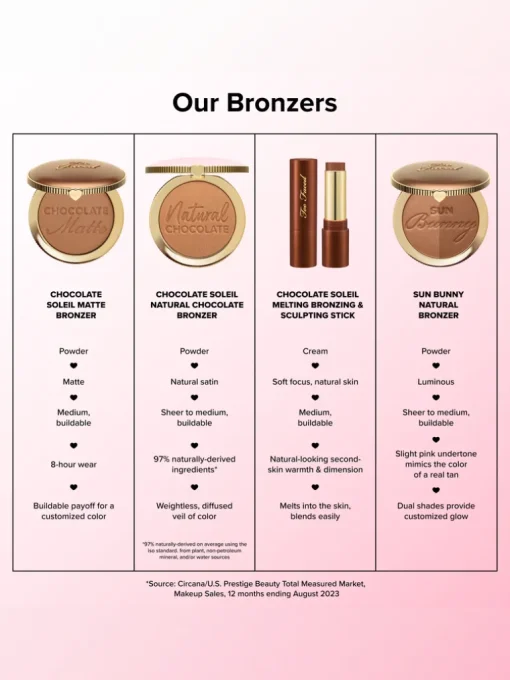 Too Faced Chocolate Soleil Bronzing & Sculpting Stick | MECCA