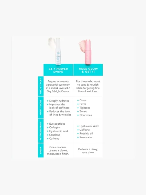 TULA Skincare 24-7 Power Swipe Hydrating Day & Night Treatment Eye | MECCA